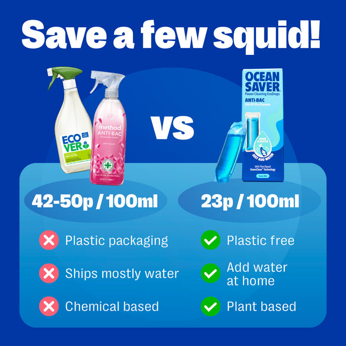 Antibacterial Cleaning Spray Refills