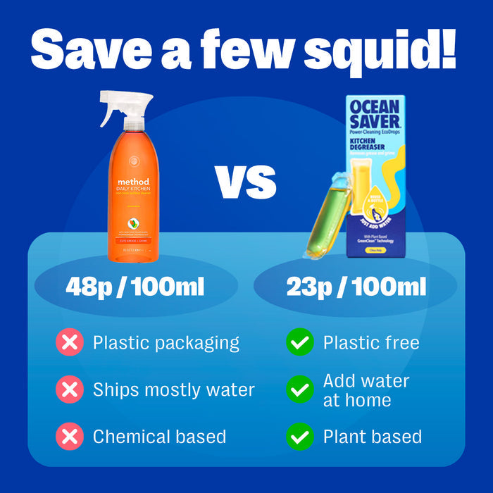Kitchen Cleaning Spray Refills