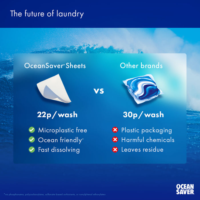 Laundry Detergent Sheets
