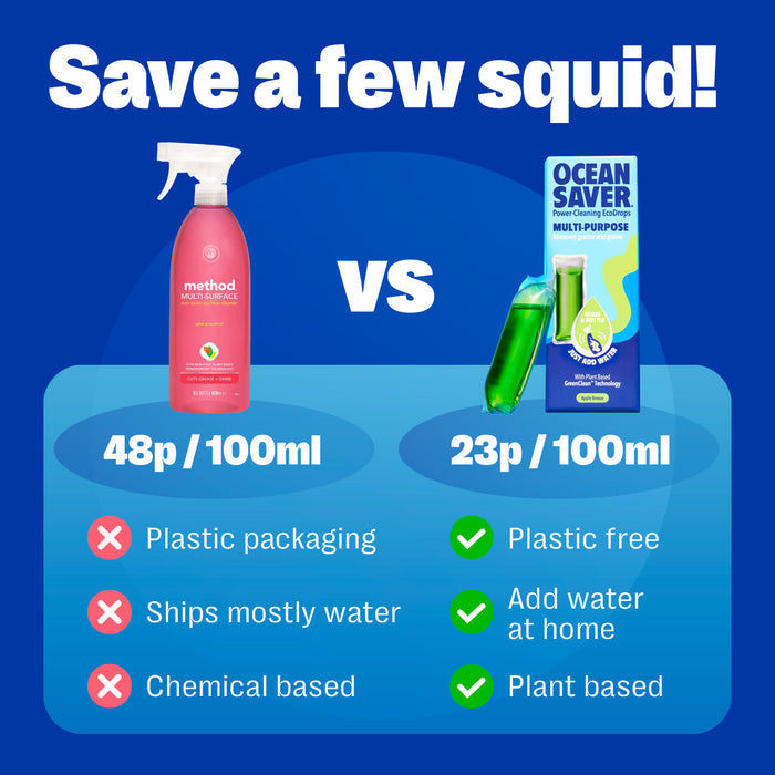 Multi Purpose Cleaning Spray Refills (Apple scent)
