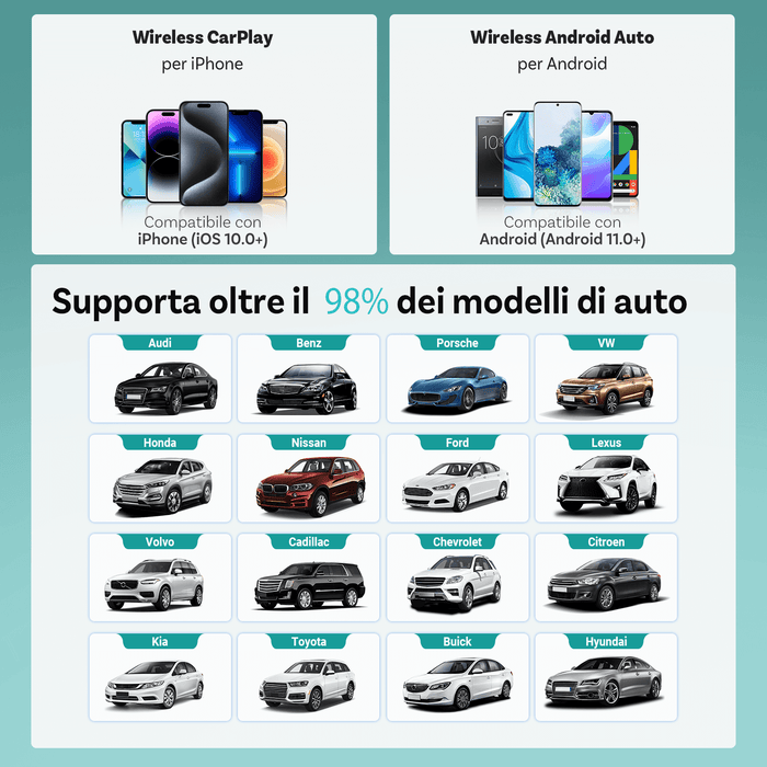 Ottocast® Mini Cube 3.0 Adattatore Wireless per CarPlay e Android Auto