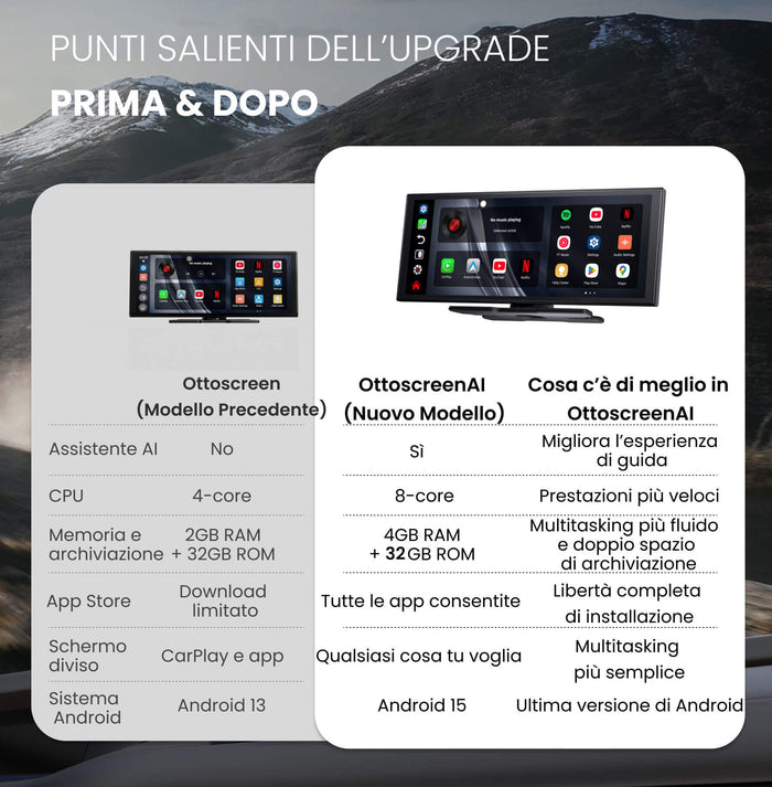 Ottocast® Ottoscreen AI