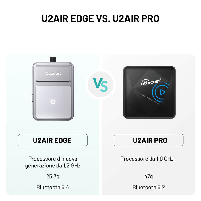 Ottocast® U2Air Edge – Adattatore Wireless per CarPlay e Android Auto