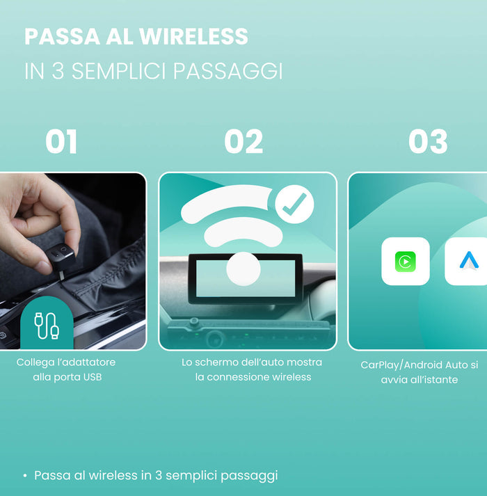 OTTOCAST®Mini Pico, adattatore CarPlay/Android Auto wireless