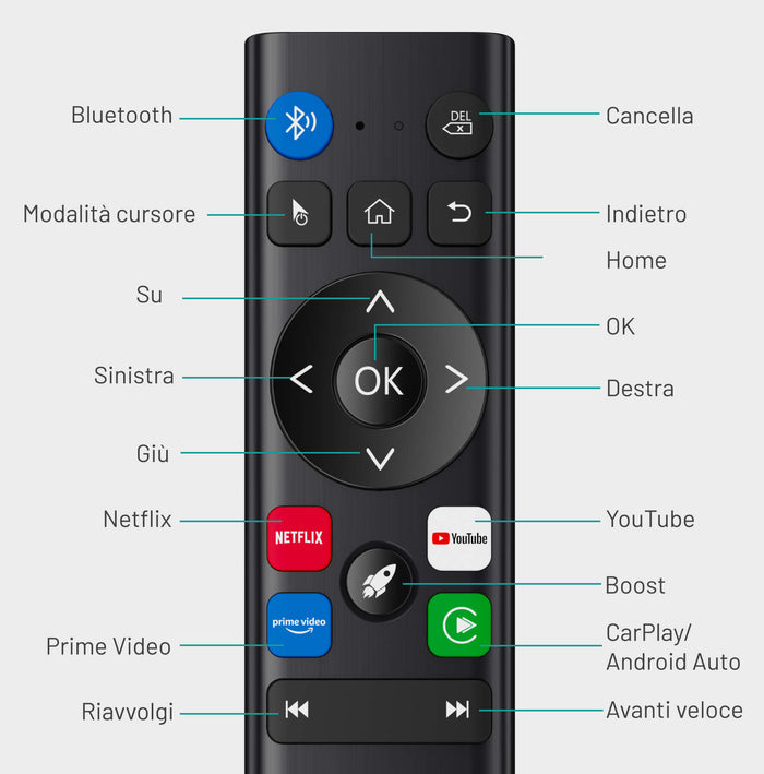 Telecomando wireless migliorato